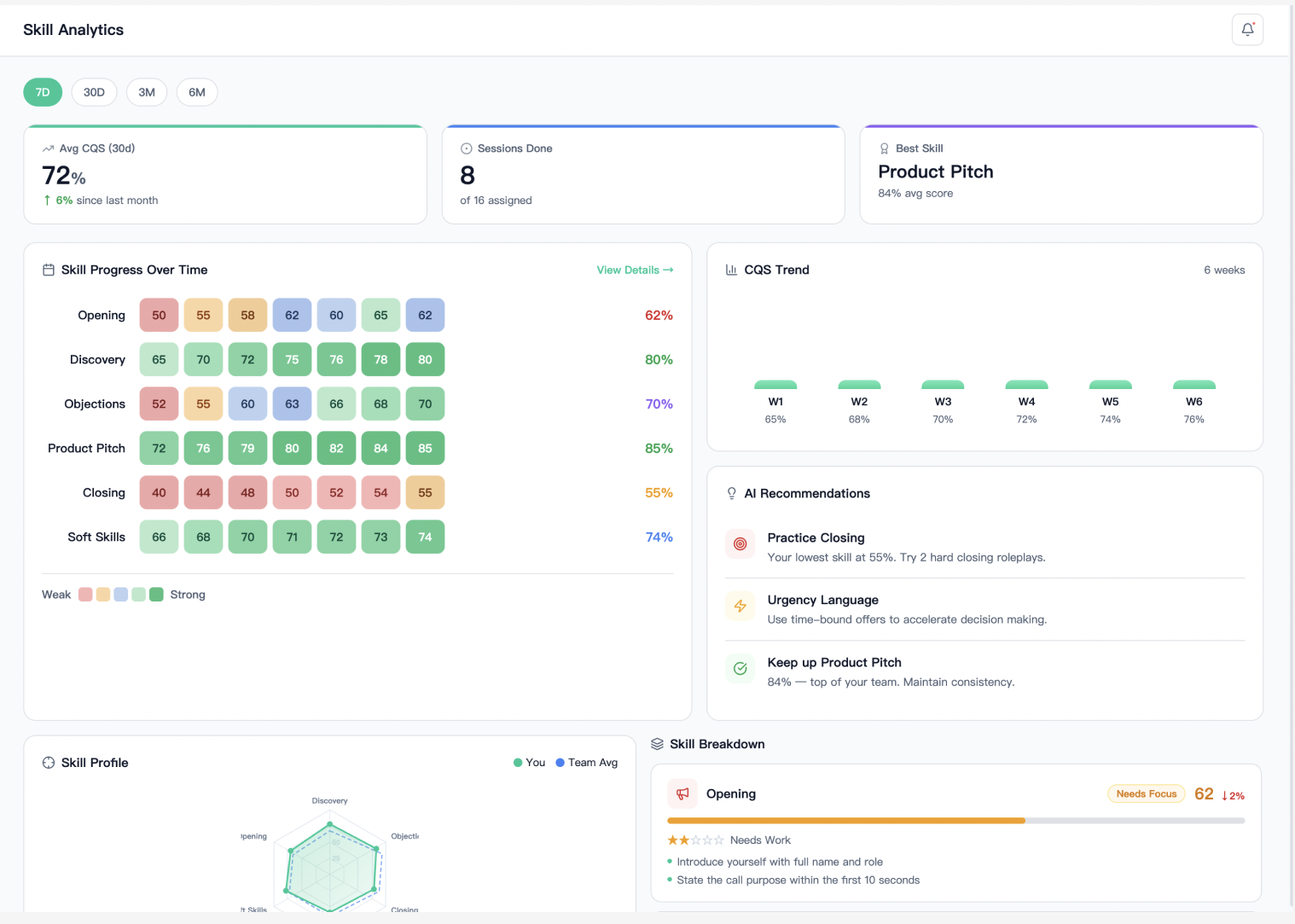 Onboarding readiness dashboard showing rep progress and skill gaps