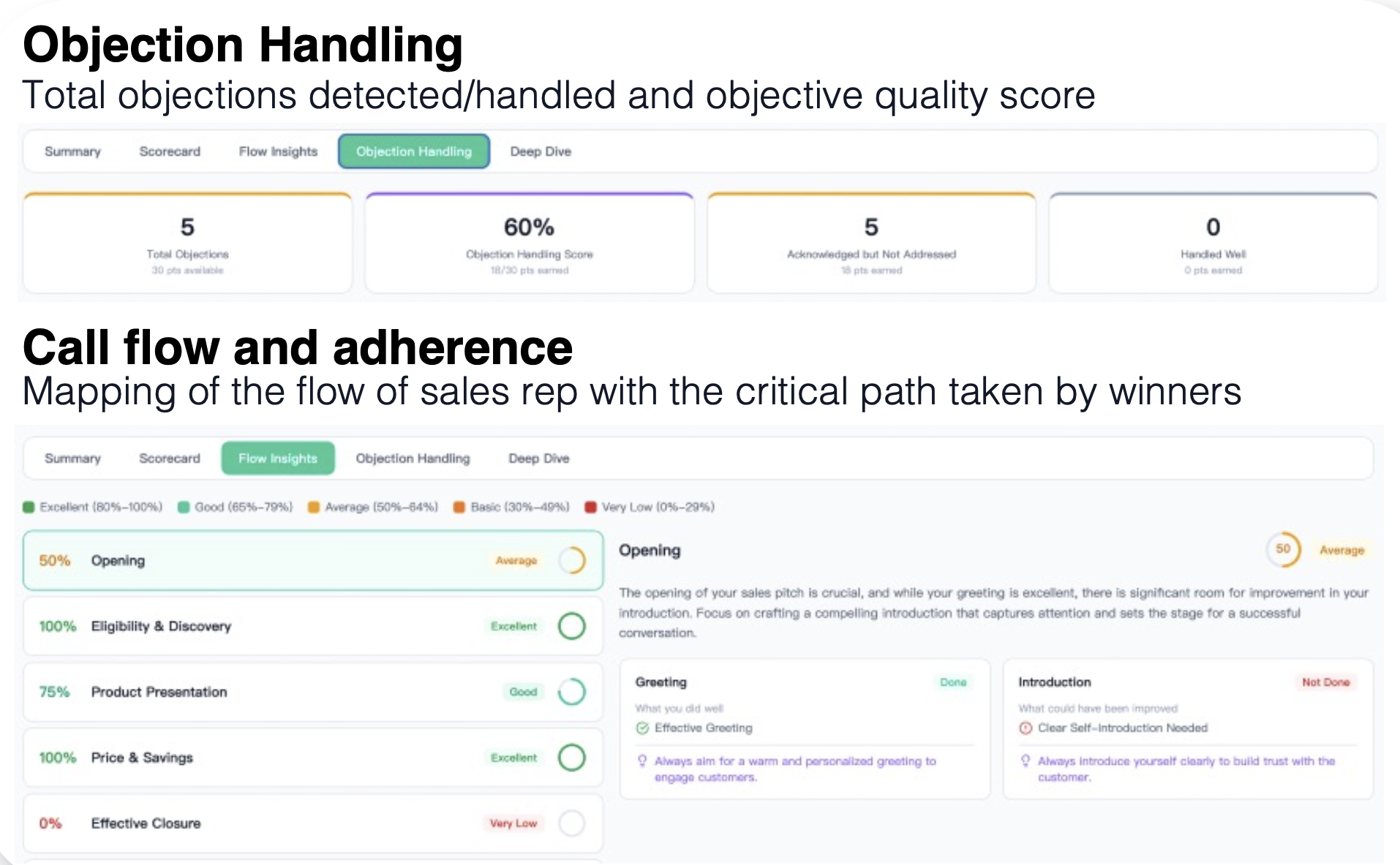 Conversation intelligence panel with sentiment analysis and call insights